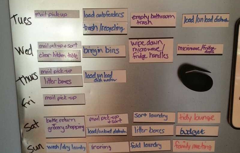 Analogue Trello using dry erase magnetic labels
