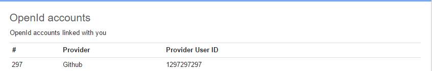 OpenID table on UserEcho user profile screen