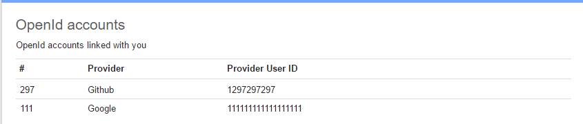 OpenID table in UserEcho showing GitHub and Google IDs